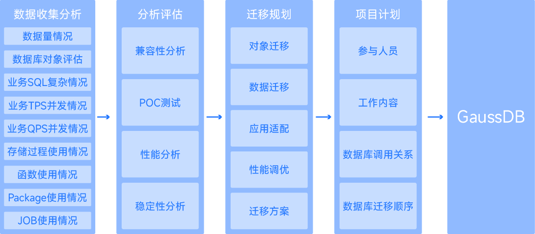 华为-信创_画板 1.png