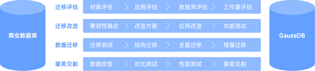 华为-信创_画板 2.png